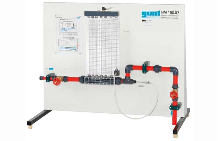 HM150.07 Bernoulli’s principle