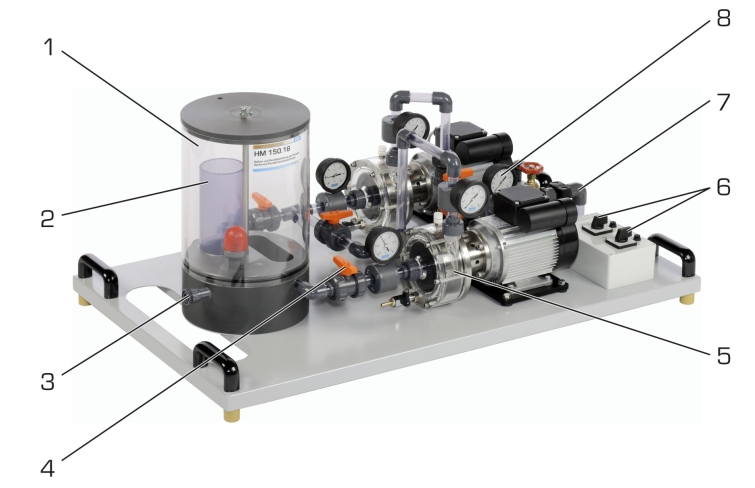 HM 150.16 Series and parallel configuration of pumps gunt 563 zeichnung