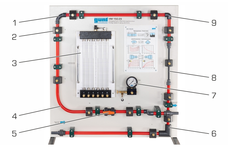 HM 150.29 Energy losses in piping elements