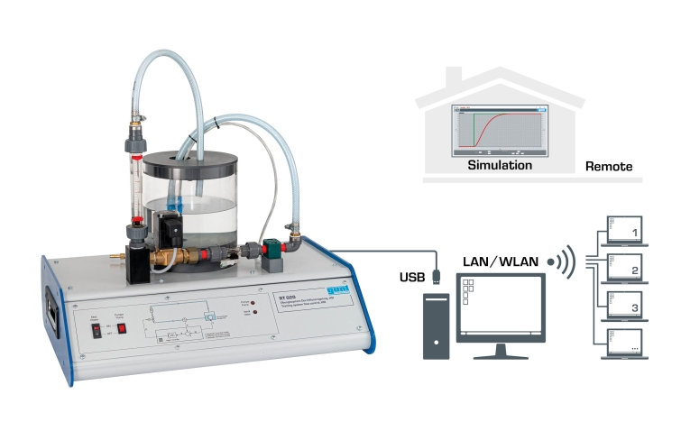 Training system: flow control, HSI