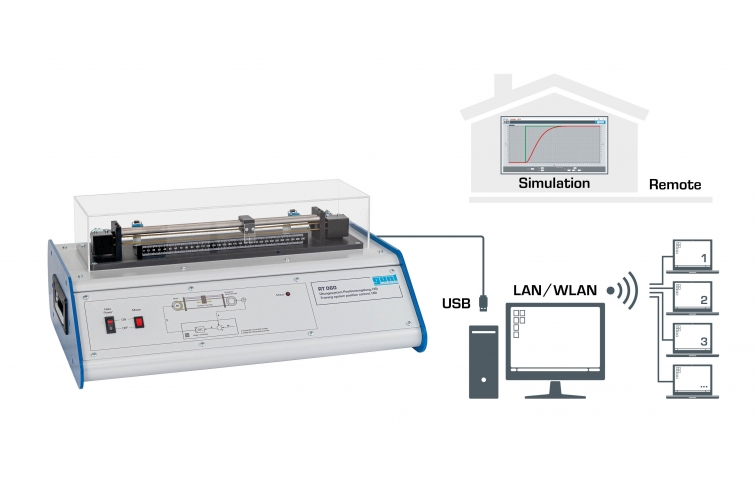 Training system: position control, HSI
