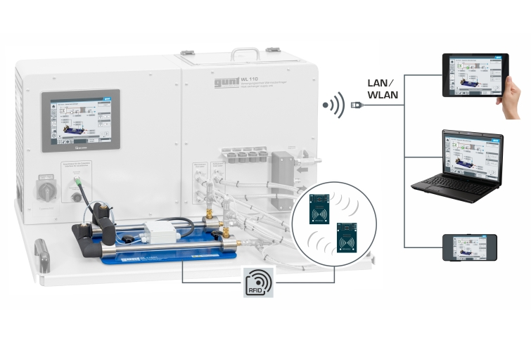 Thermodynamics: heat transfer