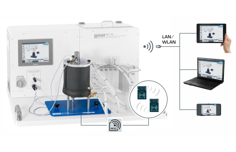 Stirred tank with double jacket and coil