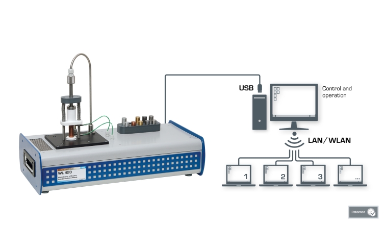 WL 420 Heat conduction in metals