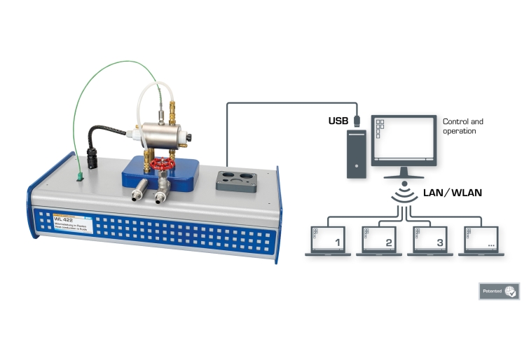 Heat conduction in fluids