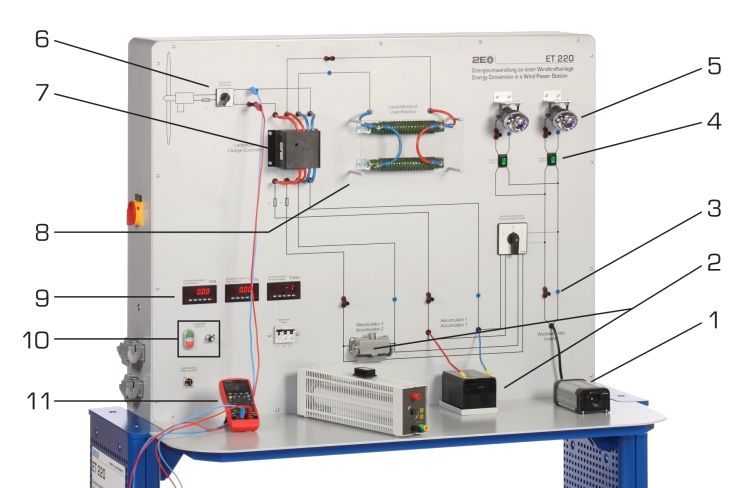 ET 220 Energy Conversion in a Wind Power Plant 2 ET-220-Energy-conversion-in-a-wind-power-plant-gunt-183-foto_totale (1)