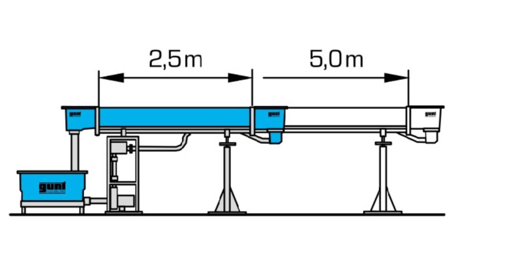 Flumes 25m 50m HM160